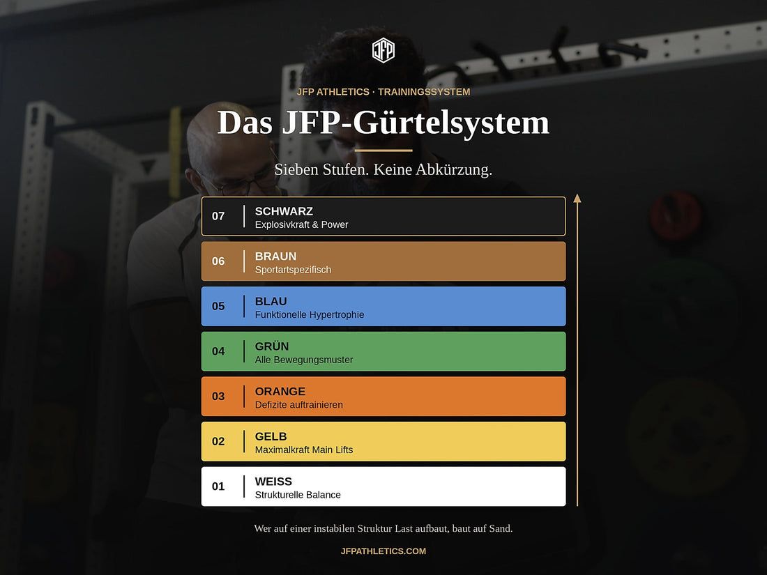 JFP Athletics Gürtelsystem
