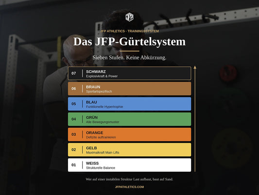 JFP Athletics Gürtelsystem